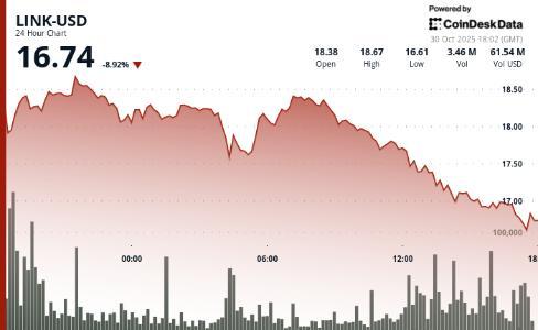 尽管大规模回购LINK代币，Chainlink价格仍跌破关键支撑位
