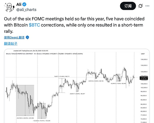 美联储降息落地,加密市场后市将如何演绎?