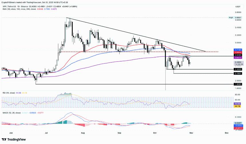 今日加密货币:比特币、以太坊、瑞波币市场需求波动,形势紧张
