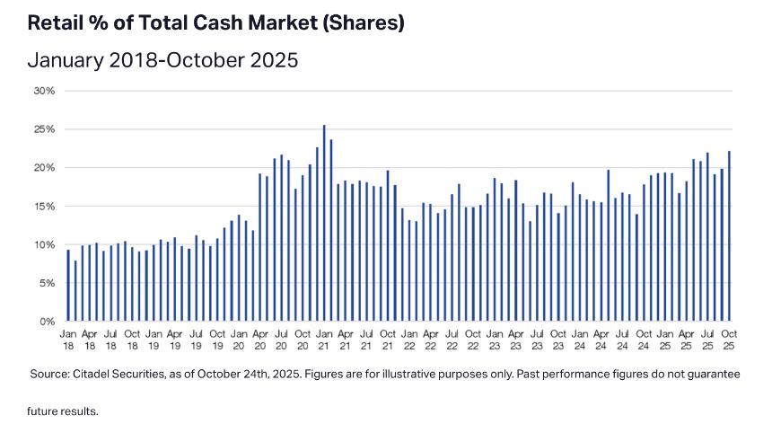 英伟达市值站上5万亿美元,币圈却破防了