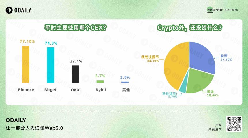 比特币白皮书 17 周年：一半海水，一半火焰