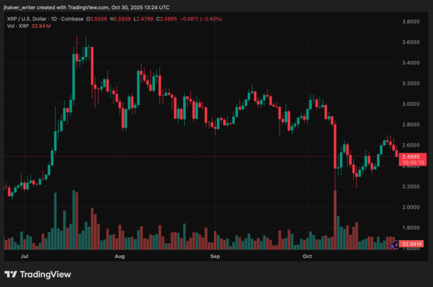 XRP 走势与 2017 年牛市周期相似,分析师预计其价格将达到 20 美元,机构资金流入持续增长。