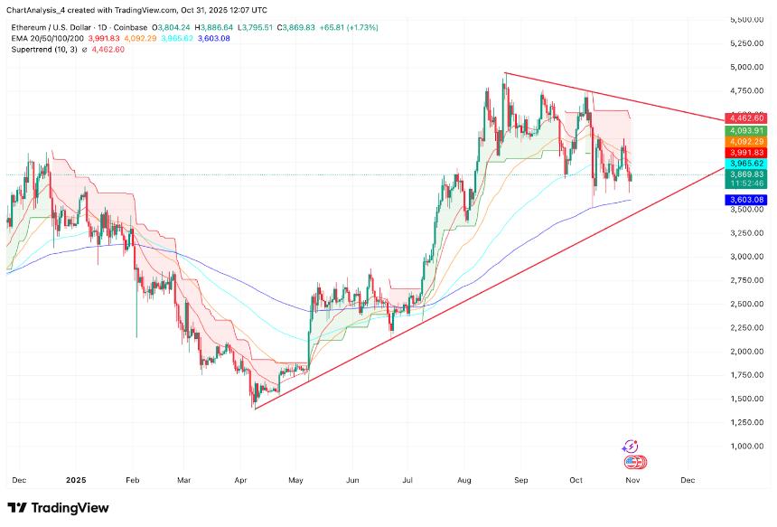 以太坊价格预测:大量ETF资金流出将对ETH价格走势构成压力