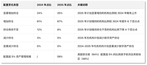 摩根大通将认比特币作抵押品 CEX顶流如何站稳机构风口?