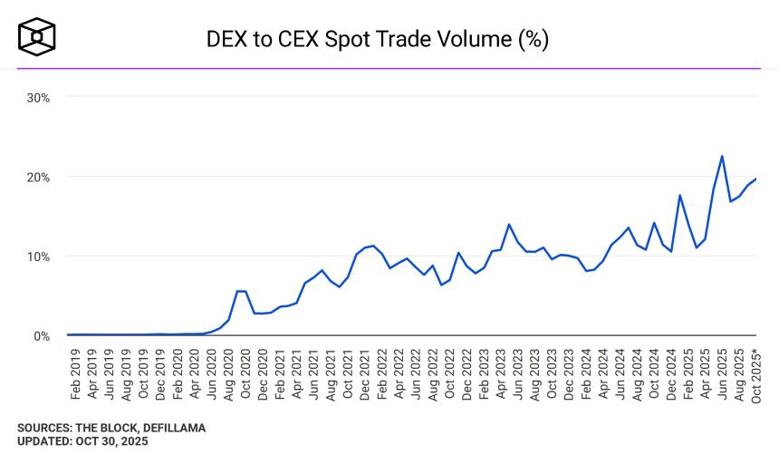  墨西哥城因扣留交易员300万美元而面临强烈反对——它能重新赢得信任吗？ 