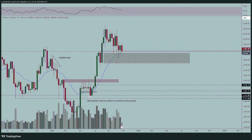 大量资金流出冲击以太坊 ETF，11 月能否反弹？ETH 价格预测