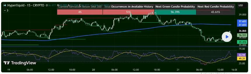 Hyperliquid 的 HYPE 受到广泛关注