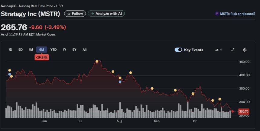 财报发布前数小时，交易员对MicroStrategy的态度急转直下