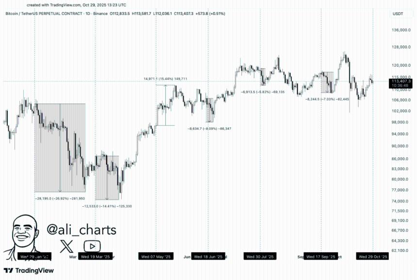  比特币价格今日下跌的主要原因，未来还会继续下跌吗？ 