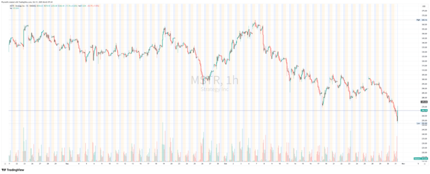 深入解读MSTR 2025年第三季度财报：比特币持仓与未来展望