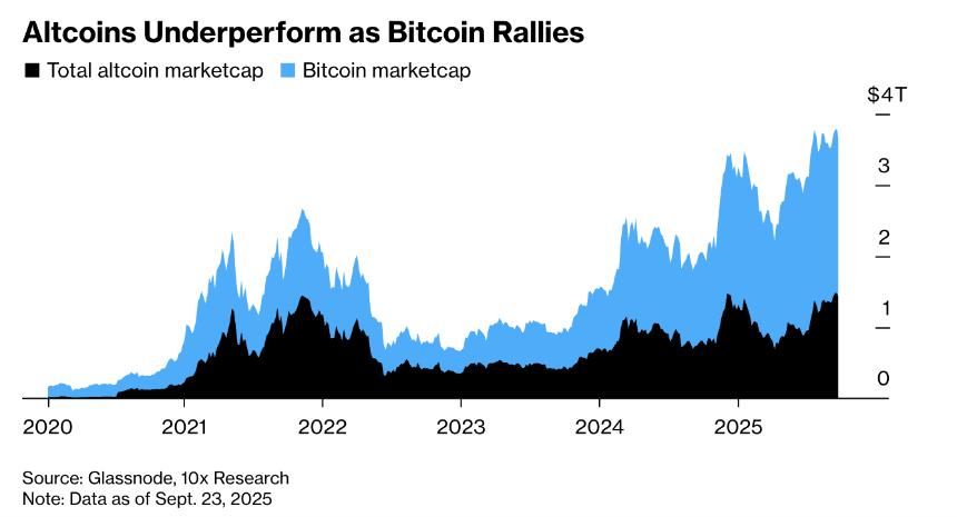 英伟达市值站上5万亿美元,币圈却破防了
