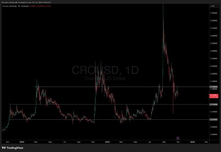 Cronos Smarturn升级全面解析:CRO价格能否迎来反弹?