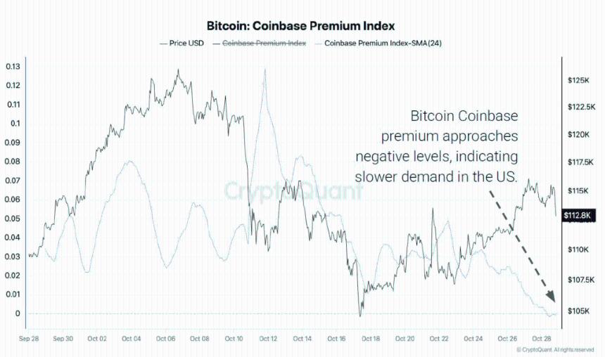加密货币市场崩盘:超过10亿美元的BTC、ETH、BNB、XRP、SOL及其他加密货币被清算