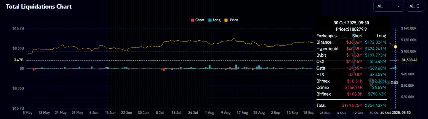  比特币陷入困境？——投资者心理为何暗示比特币可能再次测试 10 万美元大关？ 