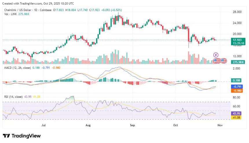 LINK巨鲸资金转移,Tapzi成为第四季度最值得关注的潜力山寨币