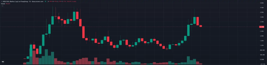 NEO引爆机器人赛道,Robotic潜力项目盘点