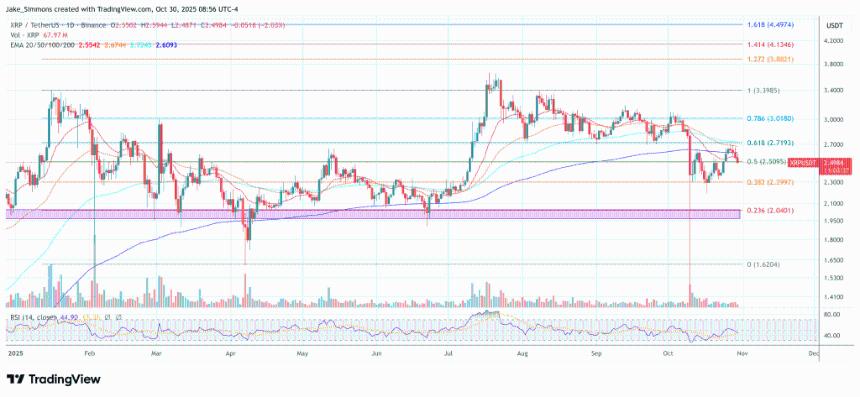 XRP 的走势图与黄金在抛物线式上涨前的走势如出一辙
