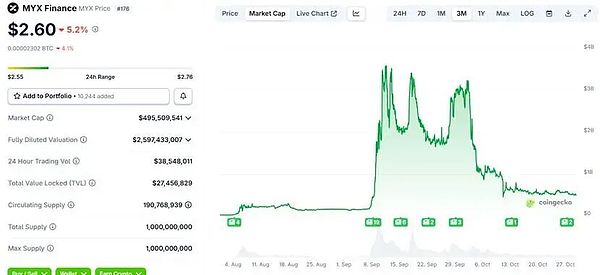 野蛮收割之下 谁在期待下一个 COAI?