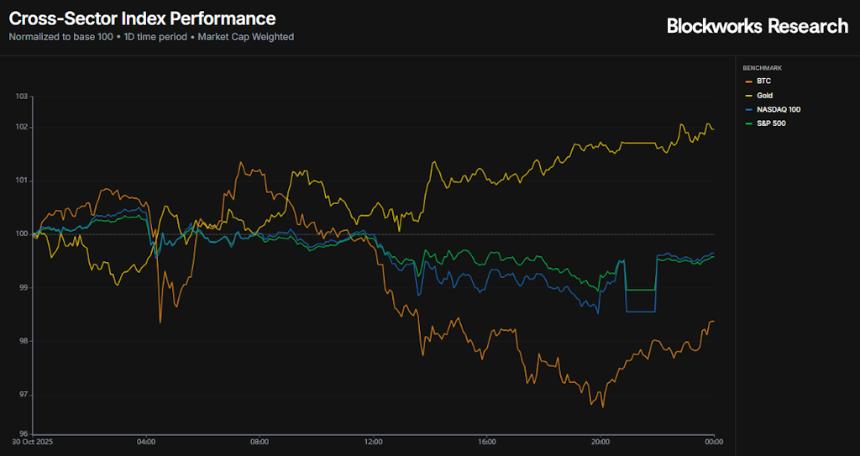 科技股和加密货币板块的下跌,为动荡的十月画上了句号。