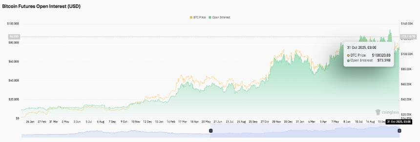 比特币价格预测:BTC 坚挺,市场有望突破