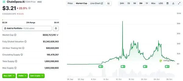 野蛮收割之下 谁在期待下一个 COAI?