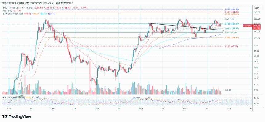 Bitwise首席信息官称Solana是一项“爆炸性”的双向赌注：原因如下