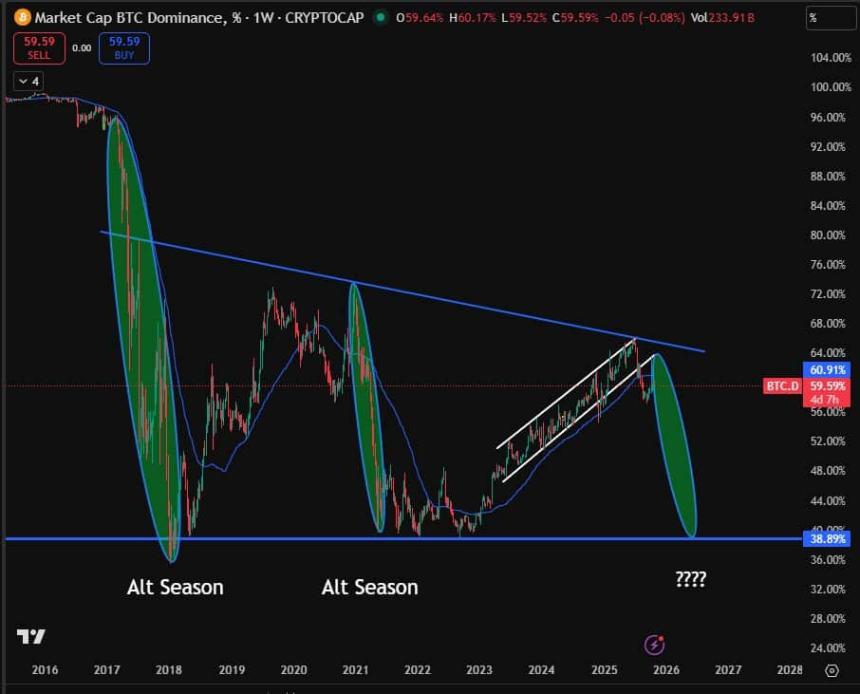 分析师观点：山寨币饱和论是否站不住脚？为何仍有上涨空间