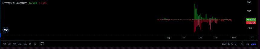  Plasma 股价下跌 15%——但一项指标提振了 XPL 股价反弹的希望 