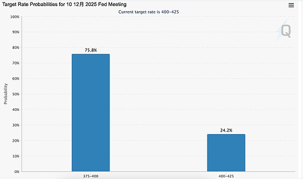 美联储降息落地,加密市场后市将如何演绎?