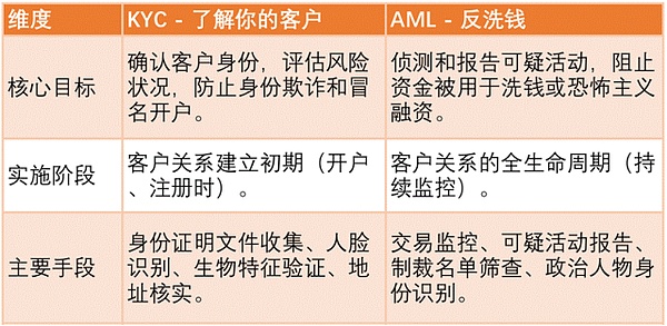 PYUSD：支付巨头PayPal的加密之旅