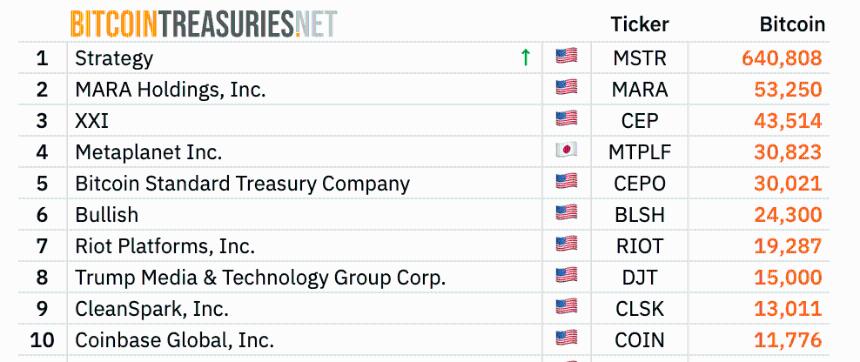 比特币白皮书发布17周年:比特币迈向2万亿美元资产的17个关键事件