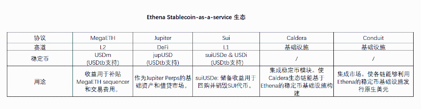 稳定币的未来:从单一资产迈向服务化基础设施