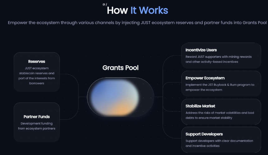 Grants DAO累计拨款逾1.8亿美元,全力助推JustLend DAO生态繁荣与JST价值提升