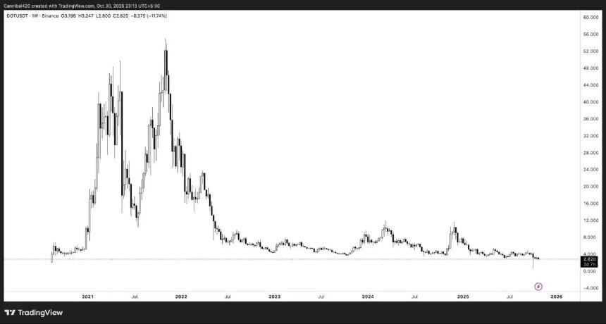 分析师预测：Remittix、Chainlink 和 Polkadot 或将引领新一轮山寨币热潮