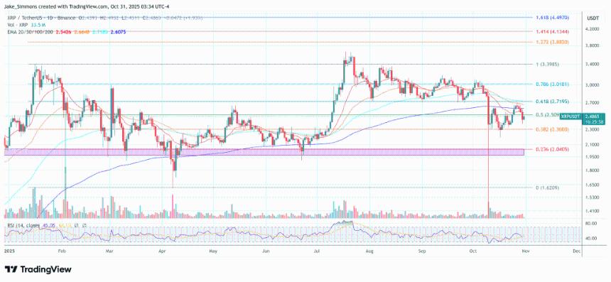  如何给 XRP 定价？Ripple 首席技术官表示答案不在账本中。 