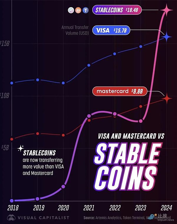 巨头亮剑 决战稳定币赛道
