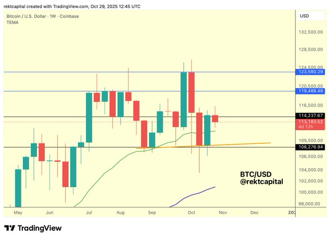 比特币价格图表显示关键支撑位