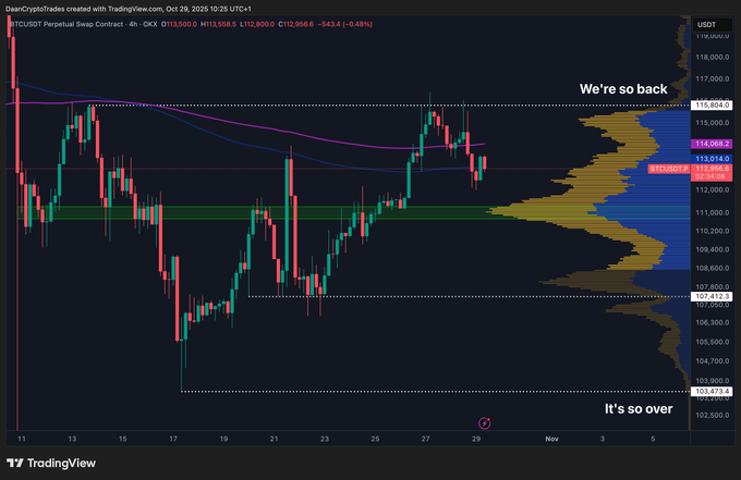 比特币短期动能分析
