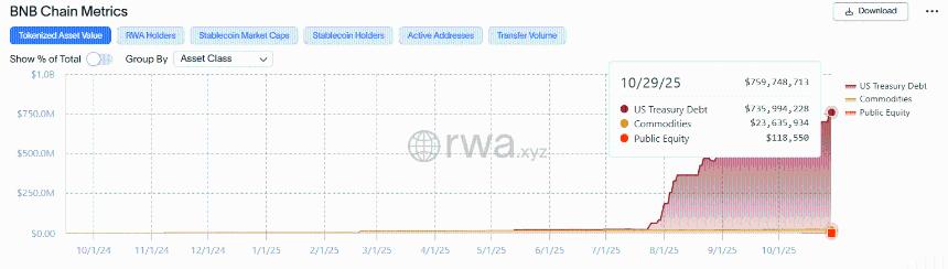  Ondo Finance 在 BSC 上推出 100 多种代币化资产——这为何如此重要？ 