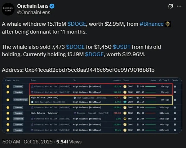 Onchain Lens 的 X 帖子显示了负责转移 1500 万 $DOGE 的地址。