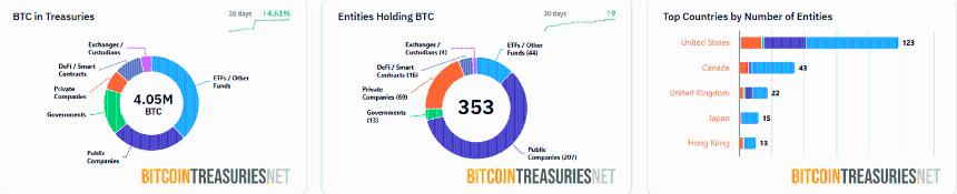  比特币白皮书发布17周年：从密码朋克愿景到全球金融资产 