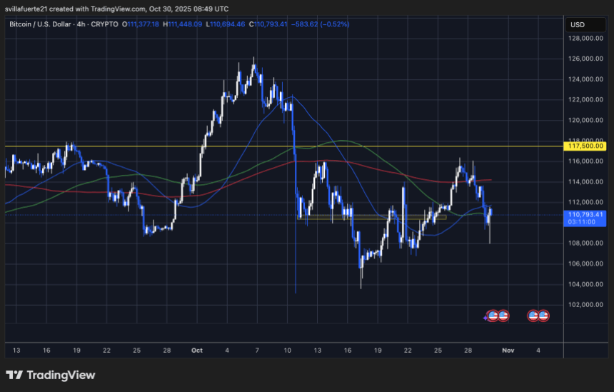比特币10月份现货交易量突破3000亿美元——投资者减少杠杆投资