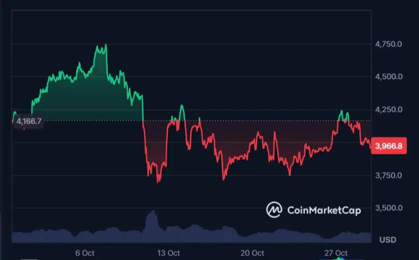 以太坊价格预测:2025年或难突破5000美元,但Layer Brett代币有望实现20倍增长