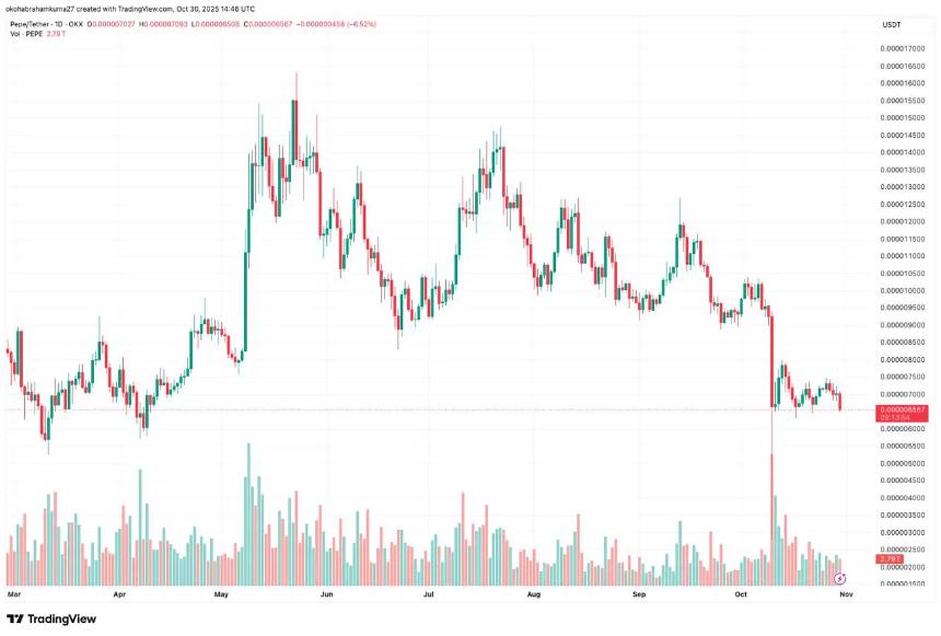 Pepe Coin价格预测：特朗普与习近平峰会缓解贸易战担忧，DeepSnitch AI或成500倍增长新机遇