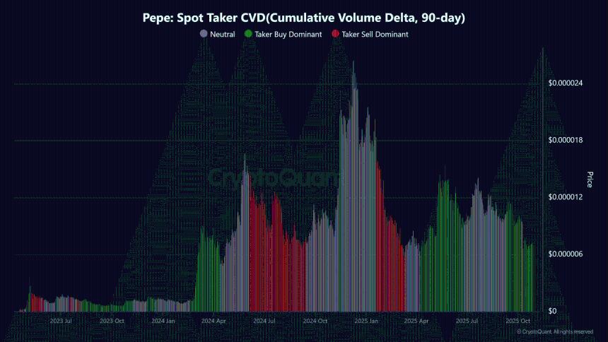 2810亿PEPE转账引发热议——接下来需要关注的关键水平