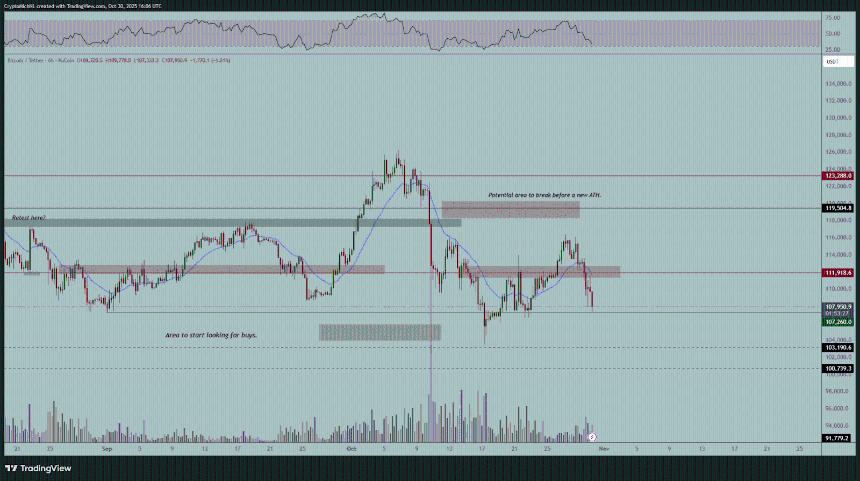 牛市真的结束了吗?降息导致加密货币市场下跌——以下是加密货币下跌的原因