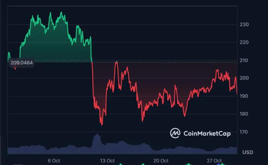Solana的现状及未来潜力
