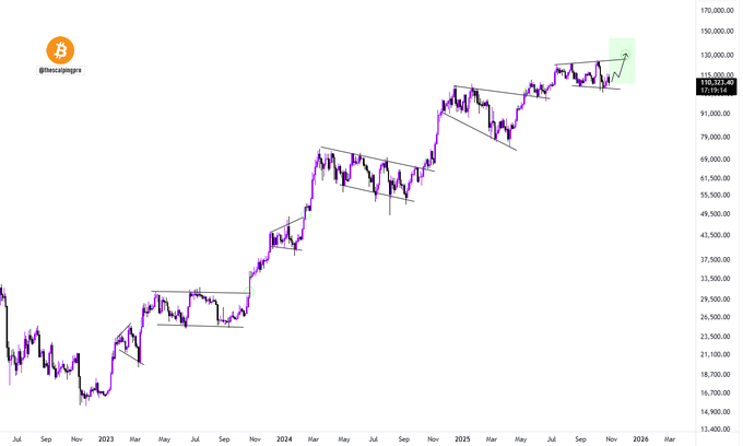比特币历史形态分析