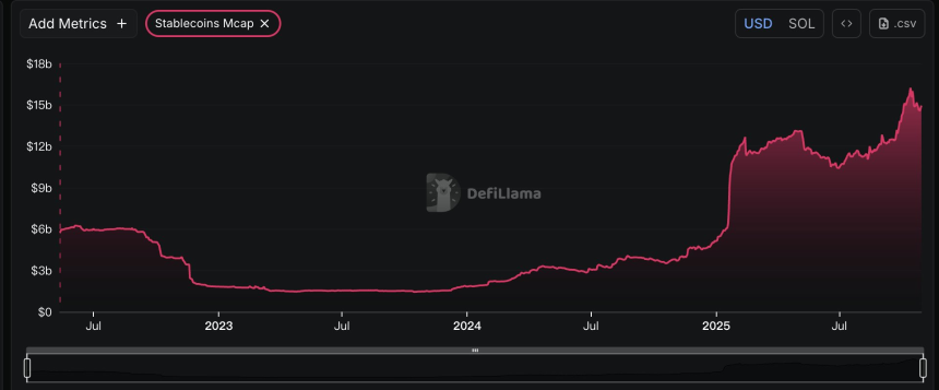 Solana最新Slogan引爆金融革命？