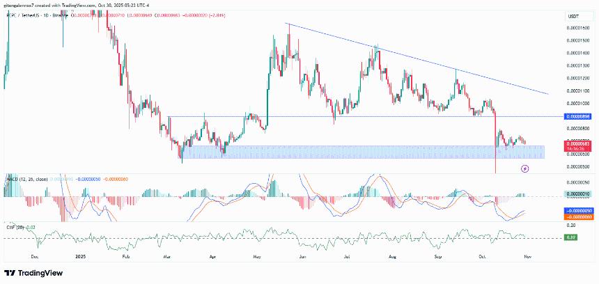 2810亿PEPE转账引发热议——接下来需要关注的关键水平